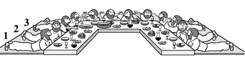 躺臥餐桌（triclinium），因為有三面(tri)可供斜臥(clinium)用餐。